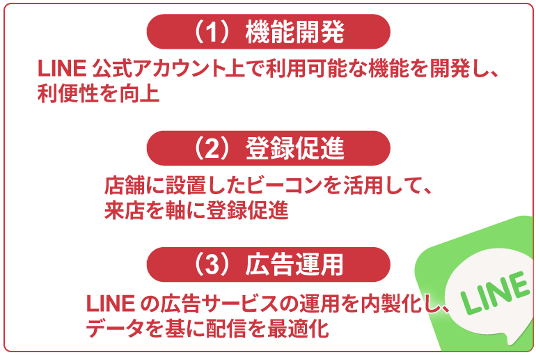 LINEをブロックさせないJINS流活用法 ビーコンで年間50万人獲得