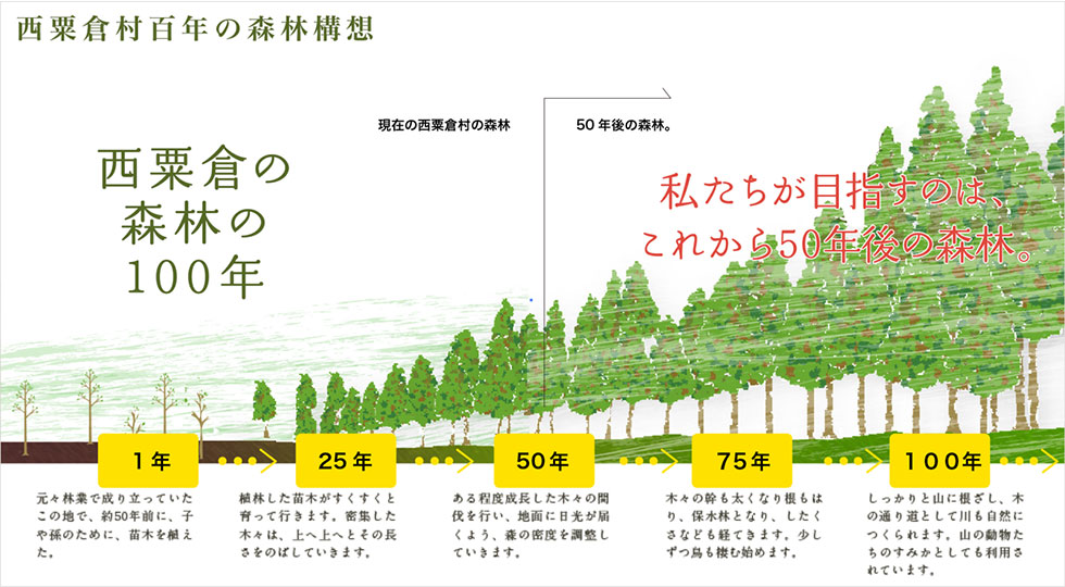 （出所／西粟倉村）