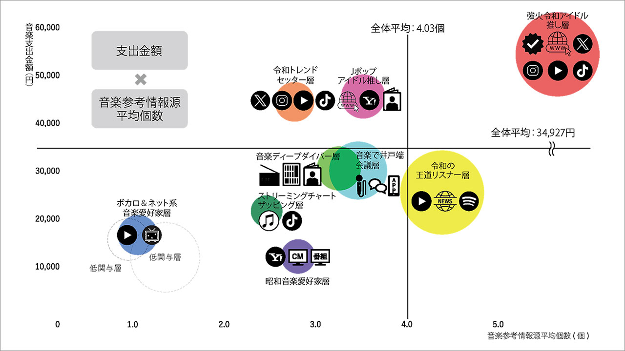 指標が変えたヒットの概念 ビルボードが挑んだ新たな音楽チャート （3