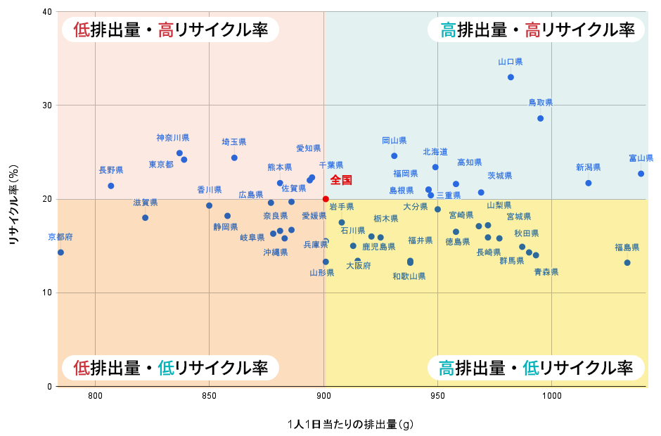 原材料から廃棄まで 上流から下流までの無料データソース大公開：日経