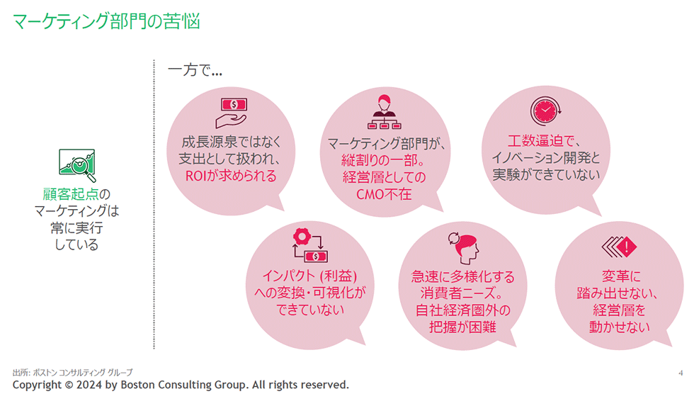 BCG流、顧客インサイトの見つけ方 ビジネス成長につなげる方法