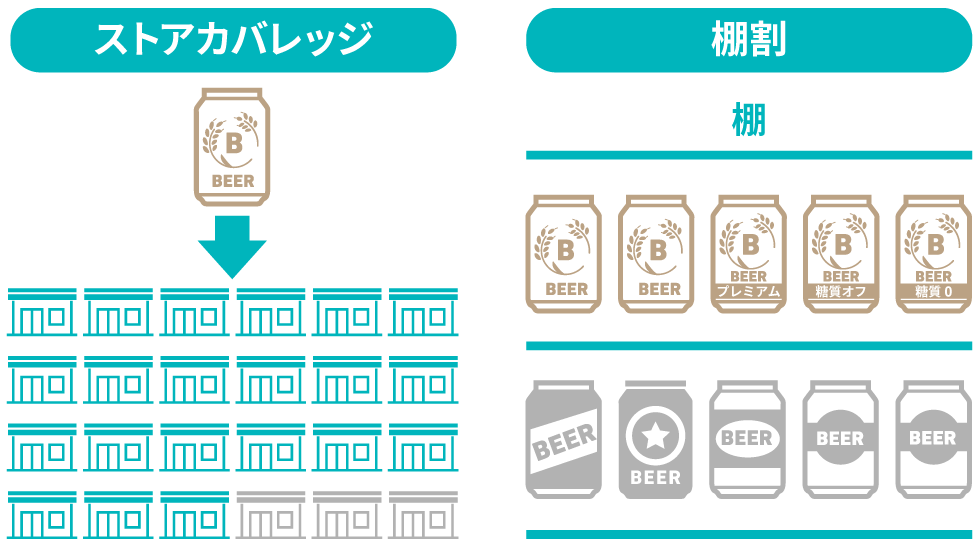 売上を決定づける「棚」の確保 商品が並ばないと始まらない：日経