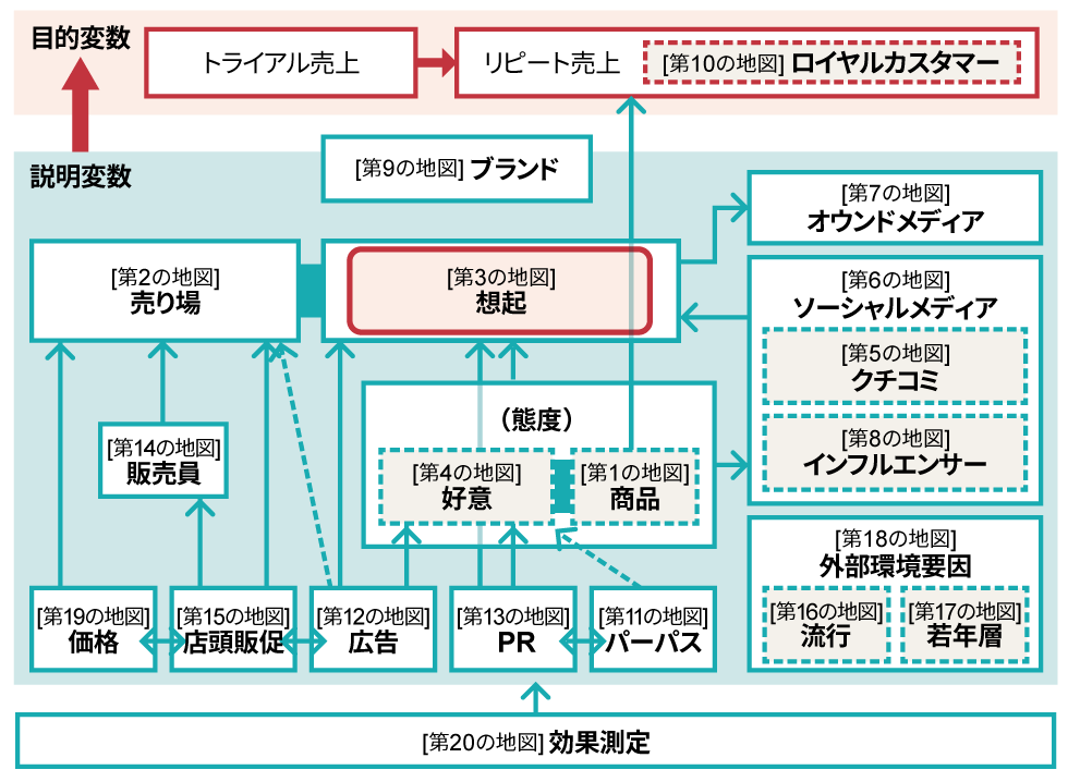 マーケティングで第一想起を作る戦略 - Genspark