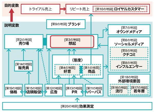 一番売れているのは、 最初に思い出される「第一想起」ブランド:日経 一番売れているのは、 最初に思い出される「第一想起」ブランド:日経