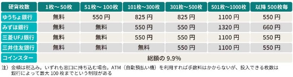硬貨を紙幣に両替する 逆 両替機 コインスター は普及するか 日経クロストレンド 硬貨を紙幣に両替する 逆 両替機 コインスター は普及するか 日経クロストレンド