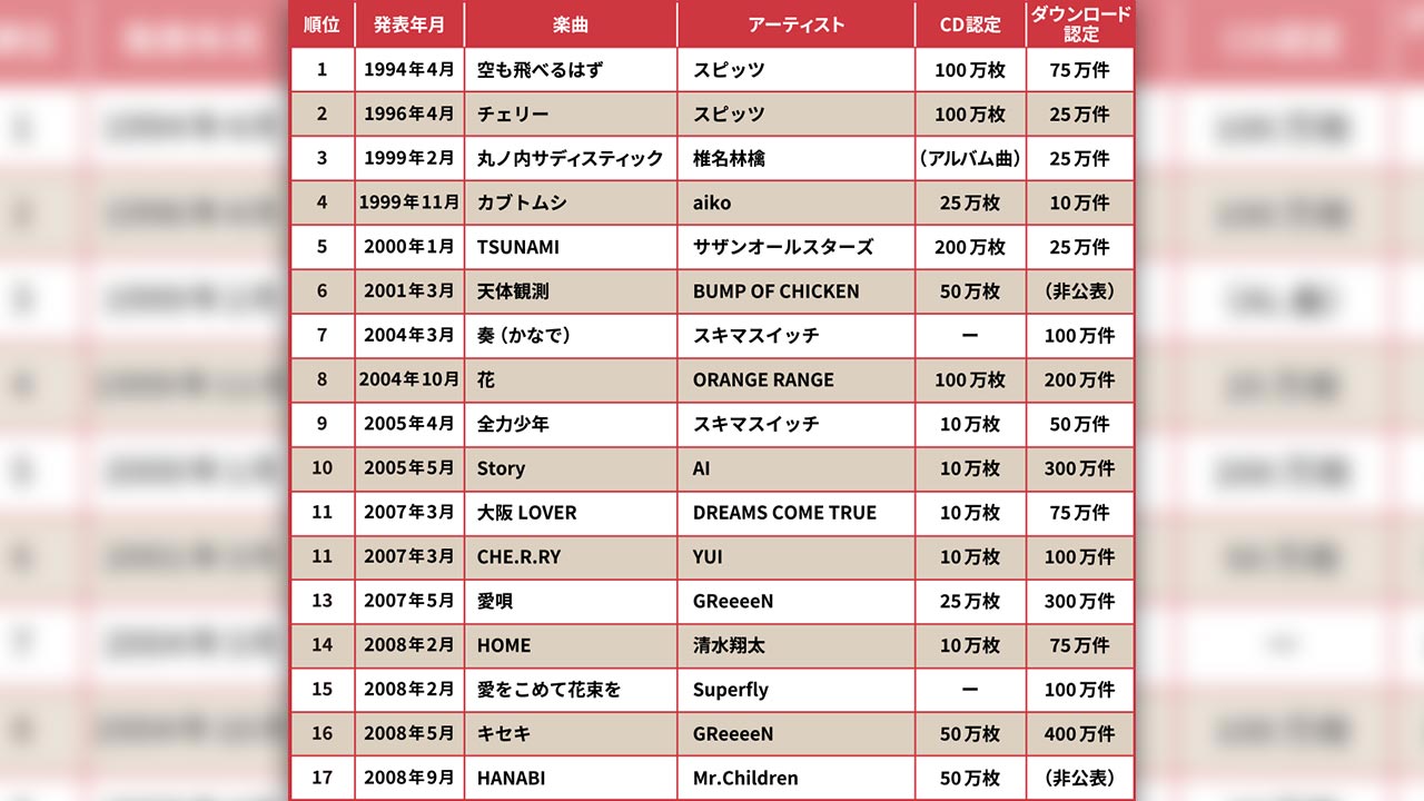 ENT！ランキング | 日経エンタテインメント！ | 日経クロストレンド