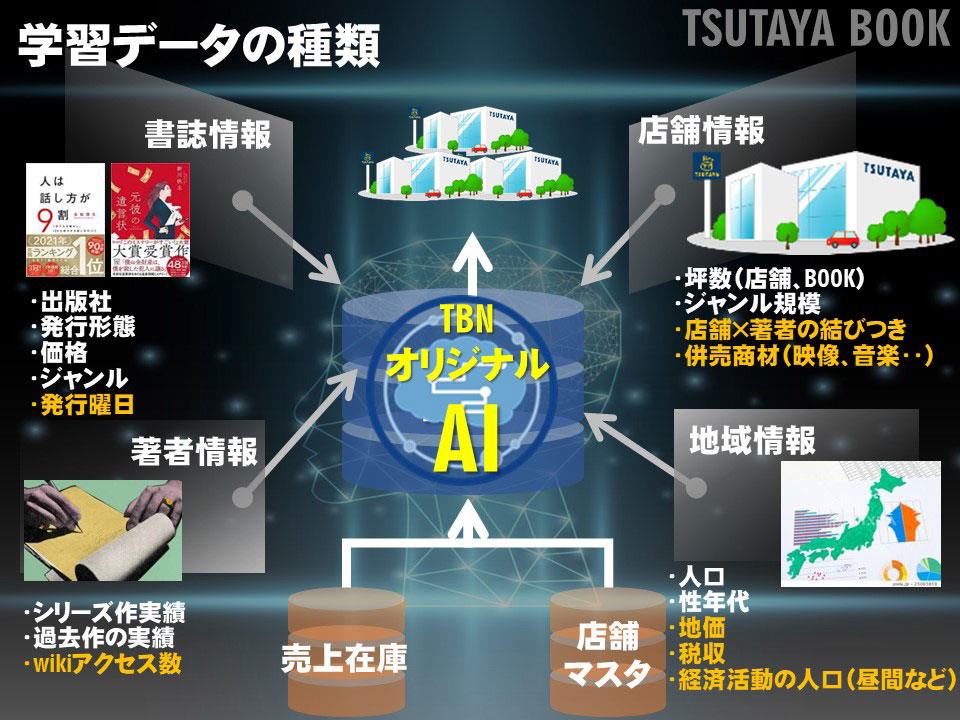 tsutaya 本 安い 返品