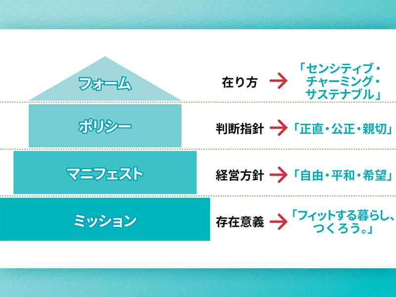 なぜクラシコムは理念体系「MVV」を変えたのか？　青木代表の真意