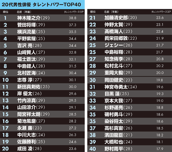 スコアは22年2月実施の調査結果より 日経クロストレンド スコアは22年2月実施の調査結果より 日経クロストレンド