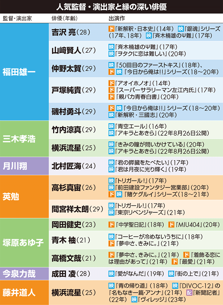 代俳優ブレイク導く監督11人 彼らの作品から注目株を探ると 日経クロストレンド