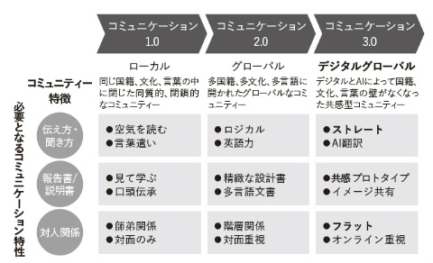 丁寧 気配り 実直 はもう古い ビジネス作法の新常識とは 日経クロストレンド 丁寧 気配り 実直 はもう古い ビジネス作法の新常識とは 日経クロストレンド