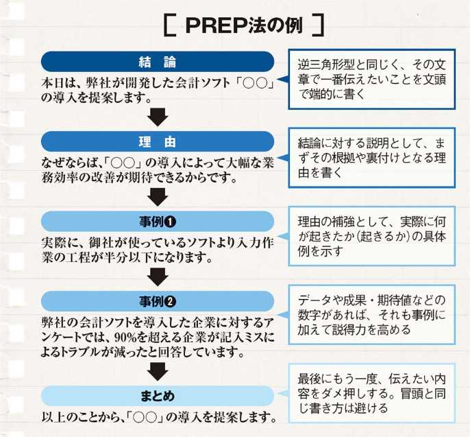 結論 理由 具体例を順に解説し 最後にあ 日経クロストレンド 結論 理由 具体例を順に解説し 最後にあ 日経クロストレンド