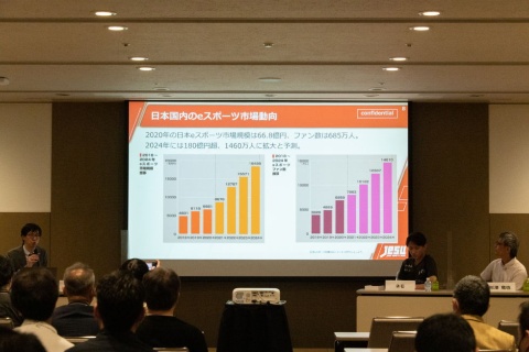 ファンの数は2020年では685万人だが、24年には1460万人まで増えると見込まれる