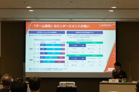 Z世代など若い層はゲーム実況とのエンゲージが高い