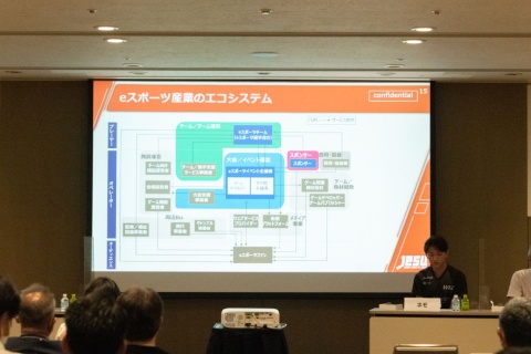 eスポーツ産業のエコシステム