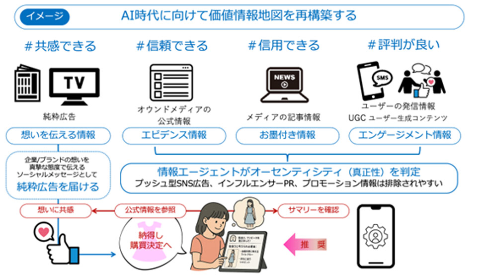情報選択の時代 : 溢れる情報から価値ある情報へ / それは情報ではない 情報の質から情報の解像度へ - 記憶の彼方へ