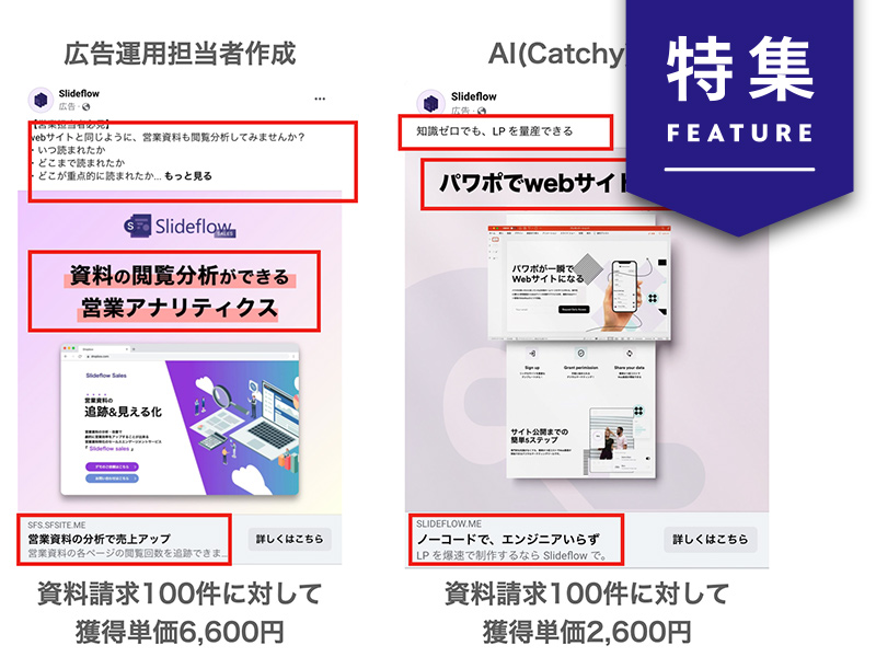 AI考案のキャッチコピーが人間に勝利 ネット広告の獲得単価半減