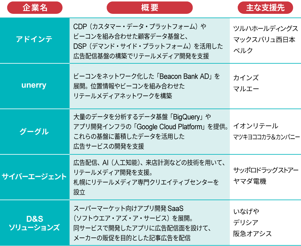 セブンもイオンも参入 広告新市場「リテールメディア」の衝撃：日経