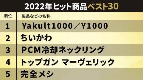 2022年ヒット商品ベスト5