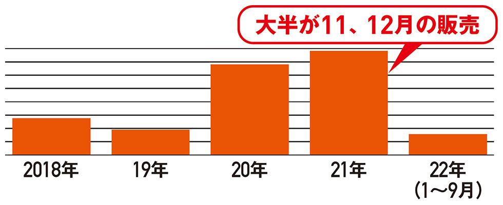 たまごっち初のスマートウォッチが異例ヒット 年間70万個に到達 たまごっち初のスマートウォッチが異例ヒット 年間70万個に到達