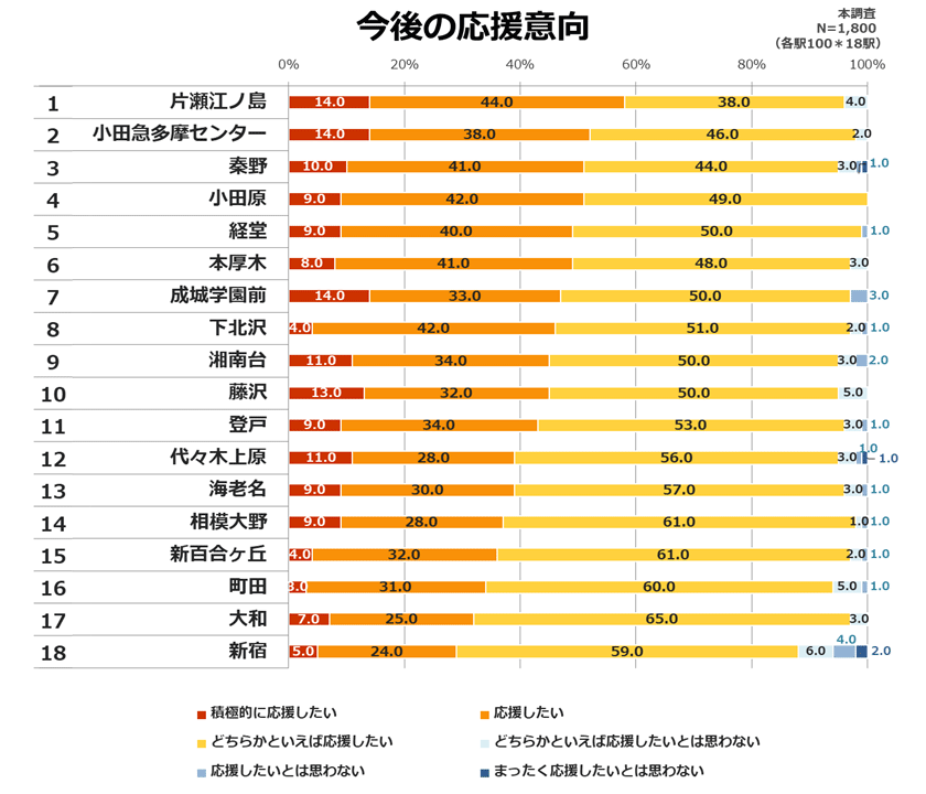 小田急 駅名 ライター コレクション