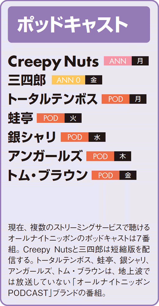 オールナイトニッポンのデジタル戦略 フロー型からストック型へ：日経クロストレンド