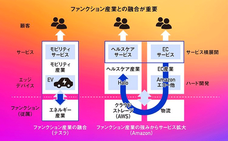 自動車産業に求められる「4つのアプローチ」 生き残りの鍵は？ | 日経