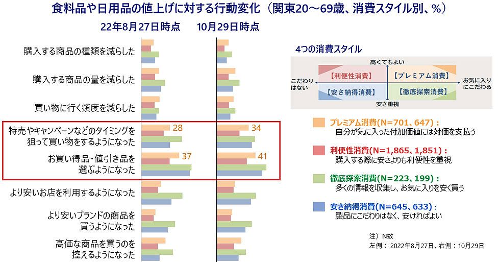 Amazon.co.jp: 〈消費者〉の誕生 近代日本における消費者主権の