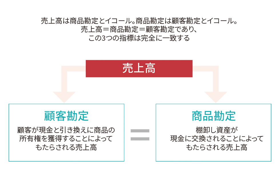 1-1 顧客勘定とは？：日経クロストレンド