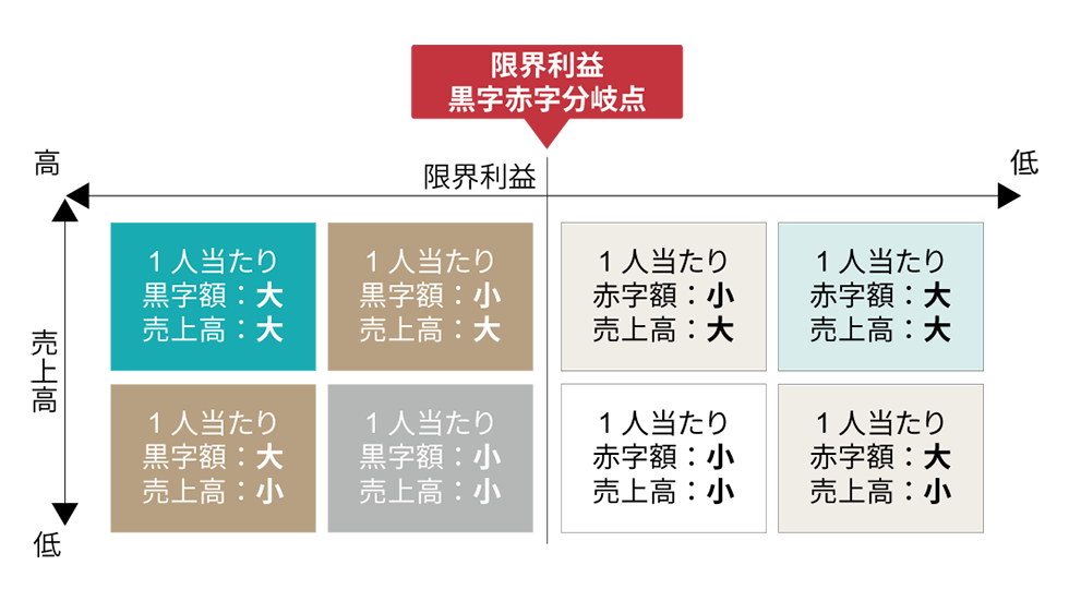 3-2 黒字の顧客と赤字の顧客：日経クロストレンド