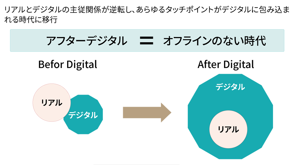 4-1 操作マーケティングから真のロイヤルティーマーケティングへ （2