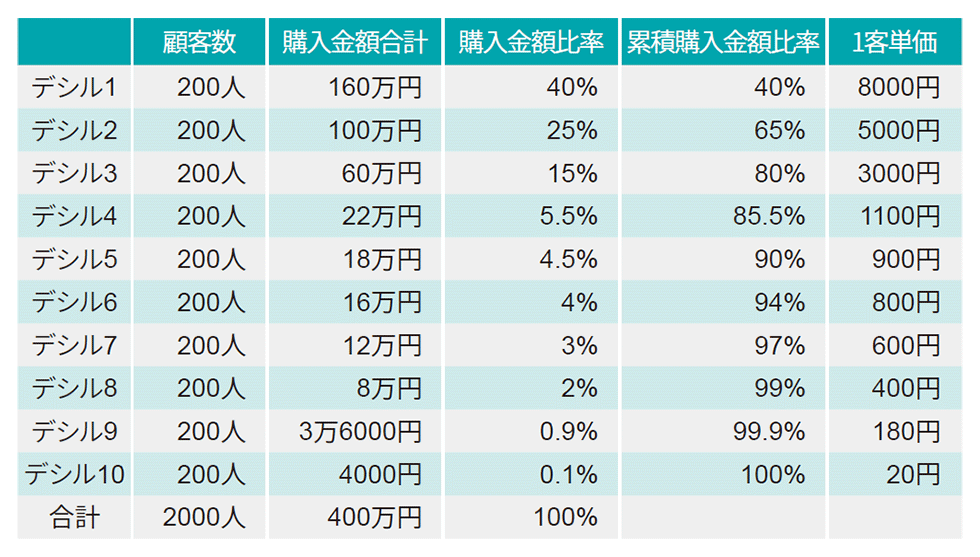 6-1 「顧客勘定PDCAサイクル」の進め方：ステージ1：日経クロストレンド