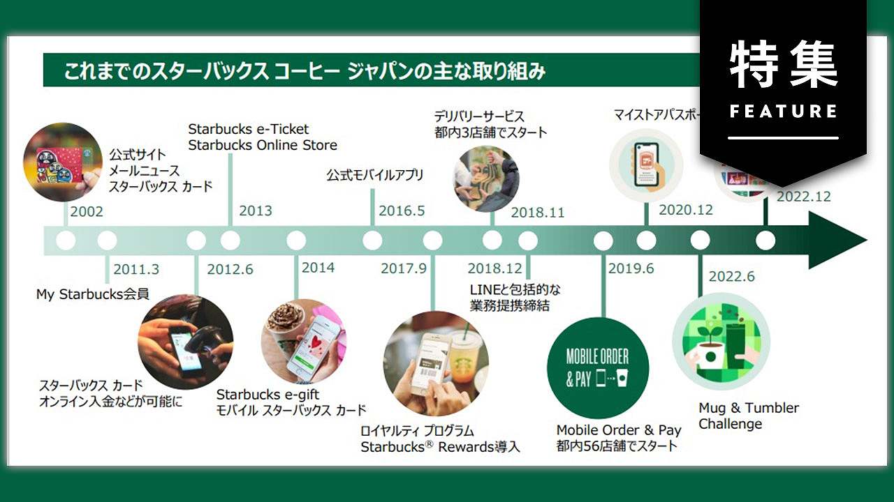 雑誌 日経クロストレンド 2022年バックナンバー＋おまけ | hazara.edu.pk