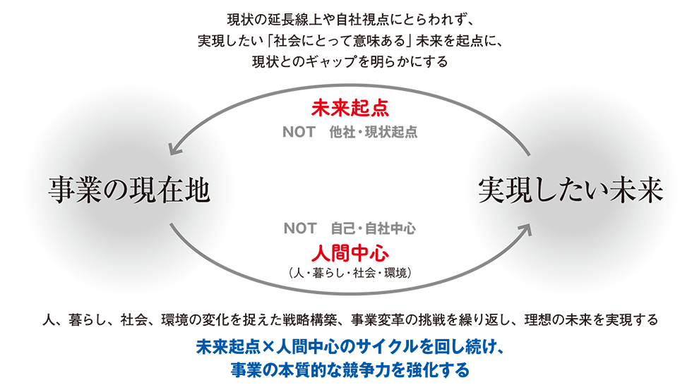 パナソニック「本気の全社改革」を総力リポート デザインが核に