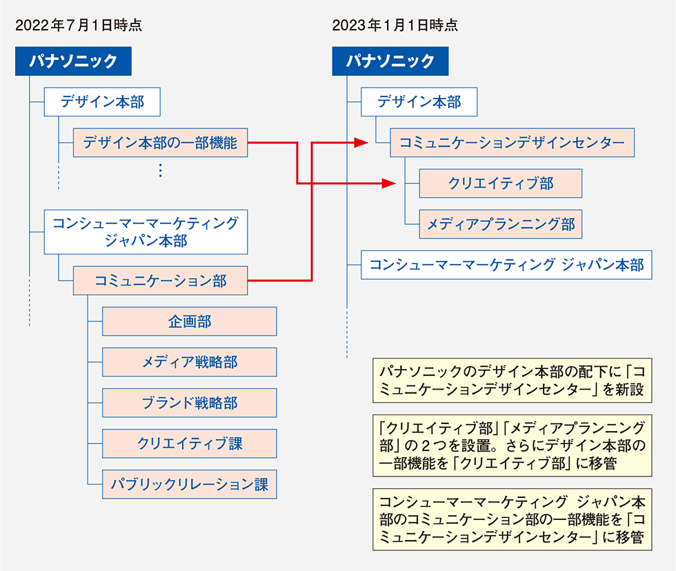 ブランド戦略とデザイン ブランド戦略とデザイン