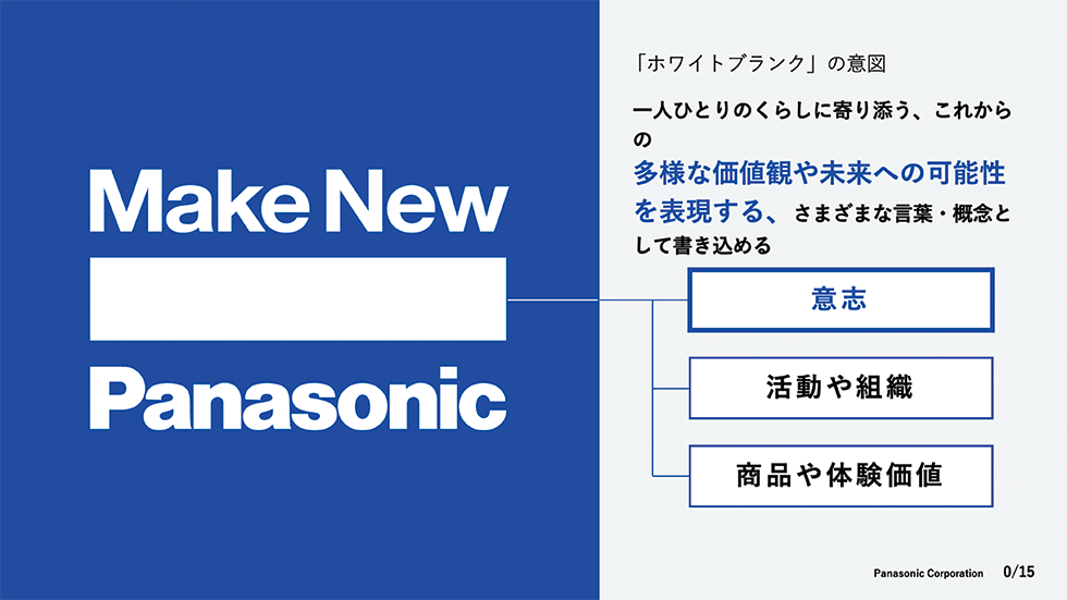 パナのコーポレートブランディングに3つの課題 狙うはZ世代