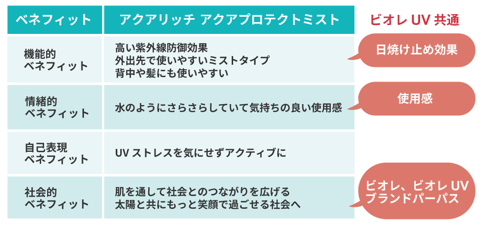 落ち ない 日焼け 止め 日経 販売 トレンディ