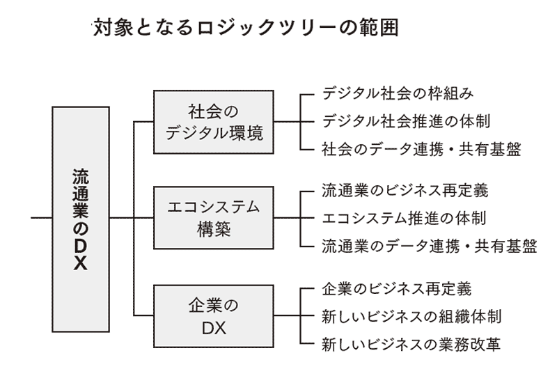 リアル店舗に眠るデータという宝の山 小売業DX、3つの目的：日経