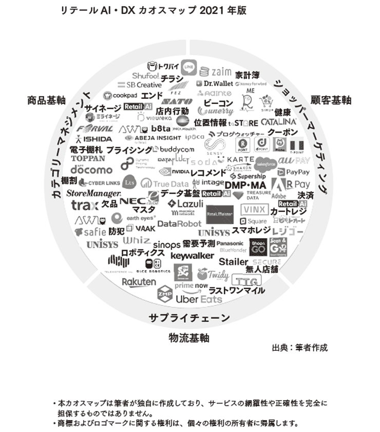 小売業のDX課題 データの整備・蓄積・活用をどう考えるか：日経クロス