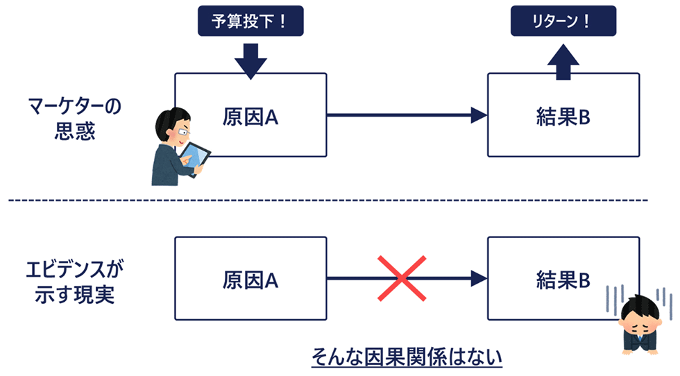 Webマーケティング 平秀信 サイグラム 2400年の秘密 - まとめ売り