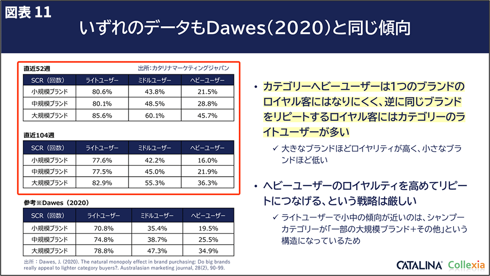 マーケで変えられる変数、変えられない定数 戦略ごっこ大検証