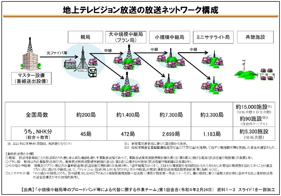 地上波テレビ再編の構図 有識者の総務省検討会は何を目指す？：日経クロストレンド