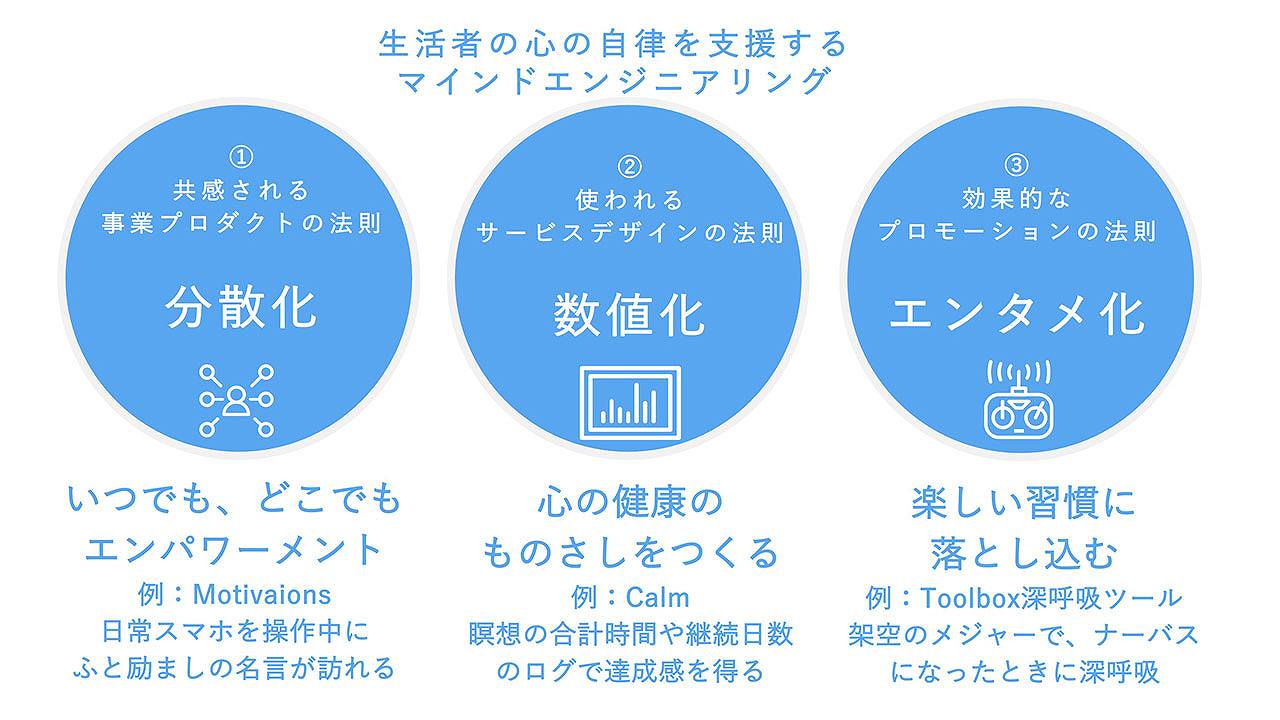 顧客接点を潤す「世界のCXデザイン」 | 日経クロストレンド