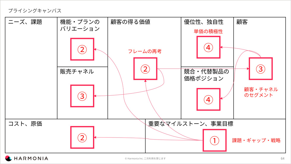 なぜ「エアリズム」は990円なのか？ ユニクロの価格戦略を分析する