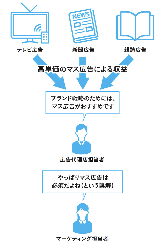 ブランド戦略に「3つの誤解」 印象を一貫性があるように整えよ | 日経
