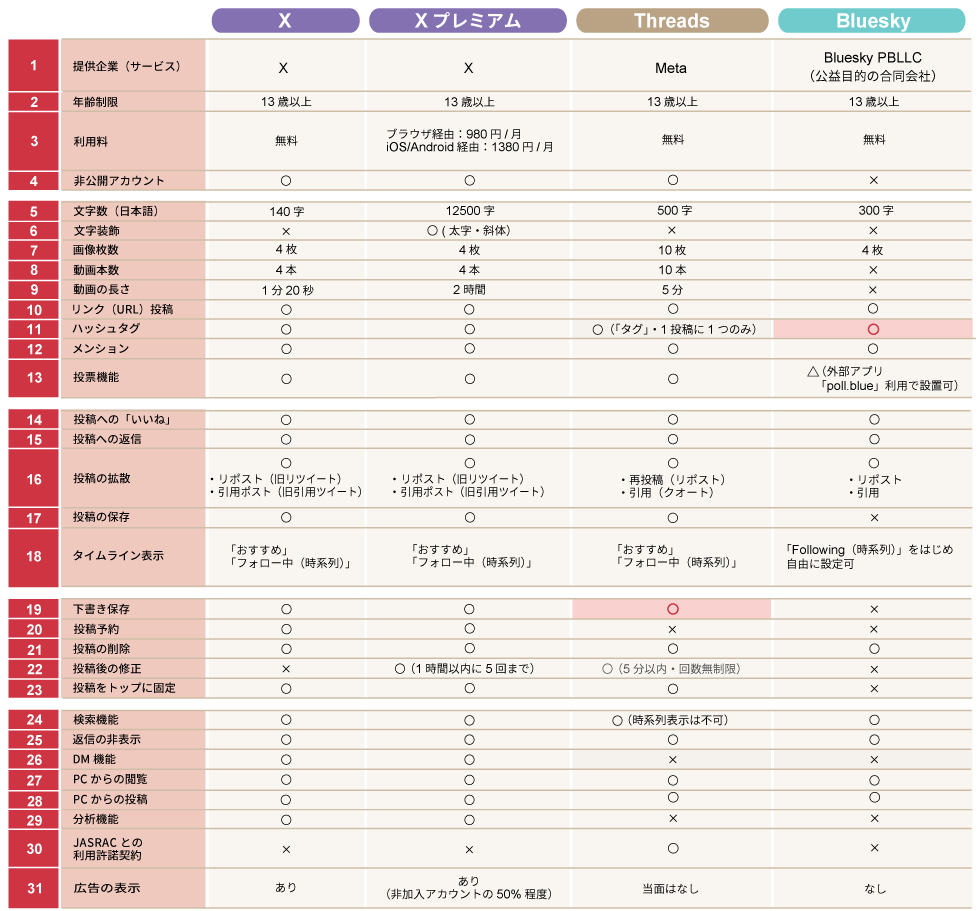 プロフ確認任意 20点 プロフ確認任意 20点 プロフ確認任意 20点 プロフ