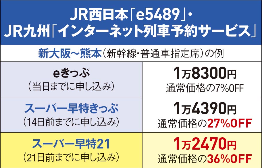 のぞみ」より「こだま」で得旅 フリー切符で観光列車に乗り放題：日経クロストレンド