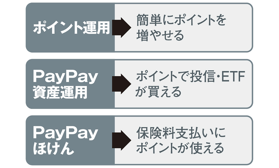 PayPayポイント」最強のため方 決済、買い物、エンタメ…：日経クロストレンド