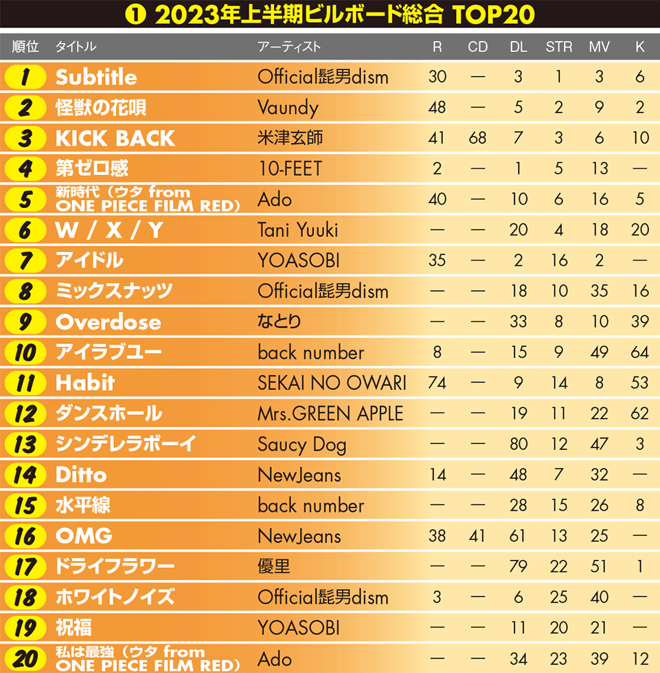 cd ヒット ランキング