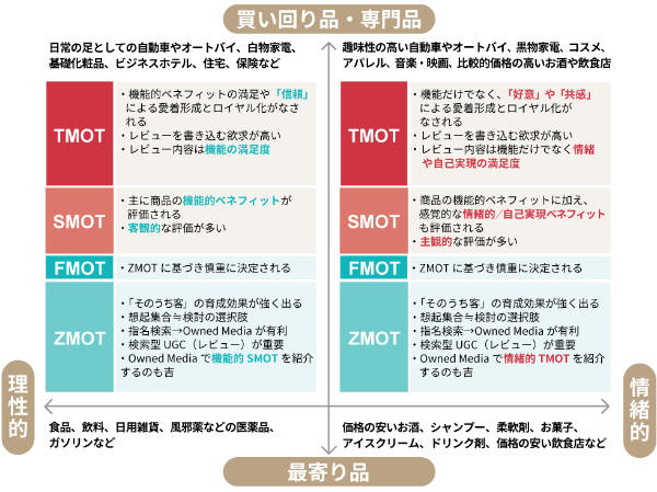 買い物の「真実の瞬間」 来店前に8割決定、顧客は4回評価する 買い物の「真実の瞬間」 来店前に8割決定、顧客は4回評価する